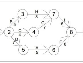 Critical path method|12 technical terms 1 critical path method