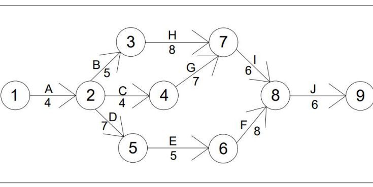critical path method