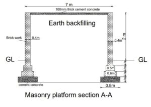 masonry platform section A-A