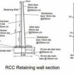 retaining wall-section