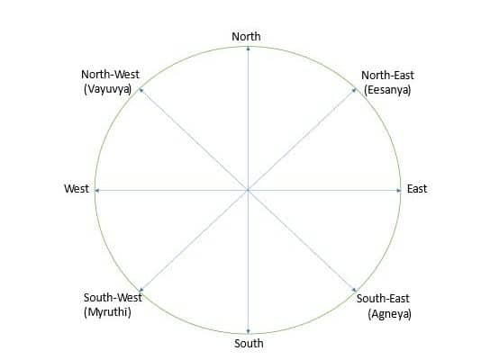 4-Structural-Directions